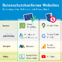 Alternativen zu Google Diensten
