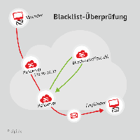 Blacklist-Abfrage