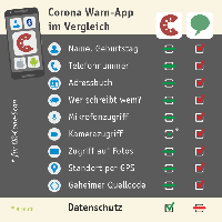 Corona-Warn-App